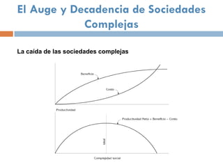 El Auge y Decadencia de Sociedades
            Complejas

La caída de las sociedades complejas
 