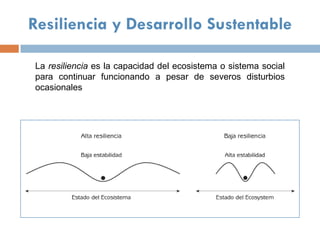 Resiliencia y Desarrollo Sustentable

La resiliencia es la capacidad del ecosistema o sistema social
para continuar funcionando a pesar de severos disturbios
ocasionales
 