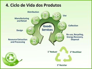 4. Ciclo de Vida dos Produtos
 