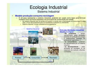 Ecologia Industrial
Sistema Industrial
•

Modelo produção-consumo-reciclagem
–

É útil para representar o sistema industrial, podendo ser usado como base para formular
modelos físico-químicos baseados nos princípios de conservação de massa.
•
•

No sistema industrial não há sentido em produzir e reciclar sem a participação do consumidor e, neste
caso, o fluxo dos produtores para os recicladores é pequeno ou inexistente.
Sistema industrial
é um subsistema do ecossistema.

Sistema Industrial

descarte

Produtos

Matéria / Energia

descarte

Resíduos, efluentes,...

Reservas naturais
Plantas

Produtor

Matéria
Microorganismos
(Algas e Fungos)

Animal

matéria

Consumidor

Reciclador
nutrientes

Ciclo das Atividades Industriais
(Metáfora Ecológica)
• Os produtores – seriam
representados pelas atividades
primárias de produção de energia
e matéria-prima (extração de
combustível, agricultura,...)
• os consumidores – poderiam
ser representados por um sistema
industrial.
• os decompositores – pelas
atividades de reciclagem ou de
tratamento de resíduos, efluentes
e emissões.

 