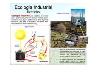 Ecologia Industrial
Definições

Sistema Industrial

Ecologia Industrial: se propõe a considerar
que o sistema industrial não apenas interage com o
ambiente, mas que é parte dele e dele depende,
formando uma rede de processos industriais mais
elegante e com menos desperdício.

Resíduos,
efluentes,...

Ecossistema
Resíduos,
efluentes,...

Resíduos,
efluentes,...

LOGÍSTICA

CONSUMIDOR

A.

Busca-se assim alcançar um padrão de
industrialização, que não seja só mais
eficiente, mas também intrinsecamente
ajustado
às
tolerâncias
e
as
características do sistema natural.

B.

O sistema industrial será planejado e
deverá operar como um sistema
biológico dependente do sistema natural.

 