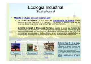 Ecologia Industrial
Sistema Natural
•

Modelo produção-consumo-reciclagem
– Em um ecossistema, o fluxo maior de transferência de matéria ocorre
entre o produtor (plantas) e o reciclador (bactérias) e apenas uma fração
pequena deste fluxo passa pelo consumidor (animais/homem).

– Sistema natural x Presença humana: desde o início da história da
humanidade, as populações utilizavam plantas nativas, animais e minerais, que
eram transformados em ferramentas, vestuário e outros produtos. Os resíduos
ou materiais excedentes de cada processo eram simplesmente descartados, o
ambiente se encarregava de absorver os resíduos descartados pelo homem.

Matéria morta
Microorganismos
Plantas

(Algas e Fungos)

Animal
Homem

Produtor

Matéria
viva

Consumidor

resíduos

Reciclador
nutrientes

Sistema Tipo III - é o ideal,
representa a sustentabilidade.
• Representa o equilibrio dinâmico dos
sistemas ecológicos, em que energia e
resíduos são constantemente reciclados e
reutilizados nos processos do sistema.
• o ciclo torna-se fechado, quando depende
apenas do fluxo de energia, de acordo com o
segundo
princípio
da
termodinâmica,
somente a energia solar viria de fora do
sistema.

 