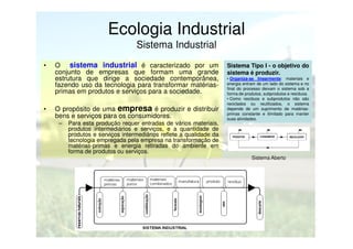 Ecologia Industrial
Sistema Industrial
•

•

O sistema industrial é caracterizado por um
conjunto de empresas que formam uma grande
estrutura que dirige a sociedade contemporânea,
fazendo uso da tecnologia para transformar matériasprimas em produtos e serviços para a sociedade.
O propósito de uma empresa é produzir e distribuir
bens e serviços para os consumidores.
–

Para esta produção requer entradas de vários materiais,
produtos intermediários e serviços, e a quantidade de
produtos e serviços intermediários reflete a qualidade da
tecnologia empregada pela empresa na transformação de
matérias-primas e energia retiradas do ambiente em
forma de produtos ou serviços.

Sistema Tipo I - o objetivo do
sistema é produzir.
• Organiza-se linearmente: materiais e
energia entram de um lado do sistema e no
final do processo deixam o sistema sob a
forma de produtos, subprodutos e resíduos.
• Como resíduos e subprodutos não são
reciclados ou reutilizados, o sistema
depende de um suprimento de matériasprimas constante e ilimitado para manter
suas atividades.

Sistema Aberto

 