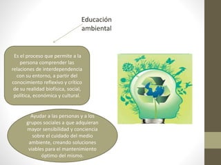 Educación
ambiental
Es el proceso que permite a la
persona comprender las
relaciones de interdependencia
con su entorno, a partir del
conocimiento reflexivo y crítico
de su realidad biofísica, social,
política, económica y cultural.
Ayudar a las personas y a los
grupos sociales a que adquieran
mayor sensibilidad y conciencia
sobre el cuidado del medio
ambiente, creando soluciones
viables para el mantenimiento
óptimo del mismo.
 