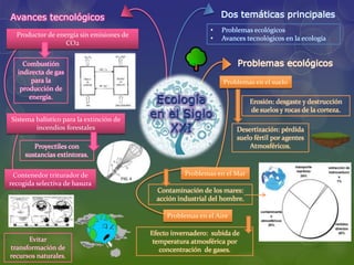 Dos temáticas principales
• Problemas ecológicos
• Avances tecnológicos en la ecología
Problemas ecológicos
Problemas en el suelo
Desertización: pérdida
suelo fértil por agentes
Atmosféricos.
Erosión: desgaste y destrucción
de suelos y rocas de la corteza.
Problemas en el Mar
Contaminación de los mares:
acción industrial del hombre.
Problemas en el Aire
Efecto invernadero: subida de
temperatura atmosférica por
concentración de gases.
Avances tecnológicos
Productor de energía sin emisiones de
CO2
Sistema balístico para la extinción de
incendios forestales
Evitar
transformación de
recursos naturales.
Combustión
indirecta de gas
para la
producción de
energía.
Proyectiles con
sustancias extintoras.
Contenedor triturador de
recogida selectiva de basura
 