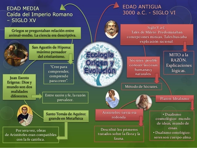 Origen y Evolucion de la Ecologia