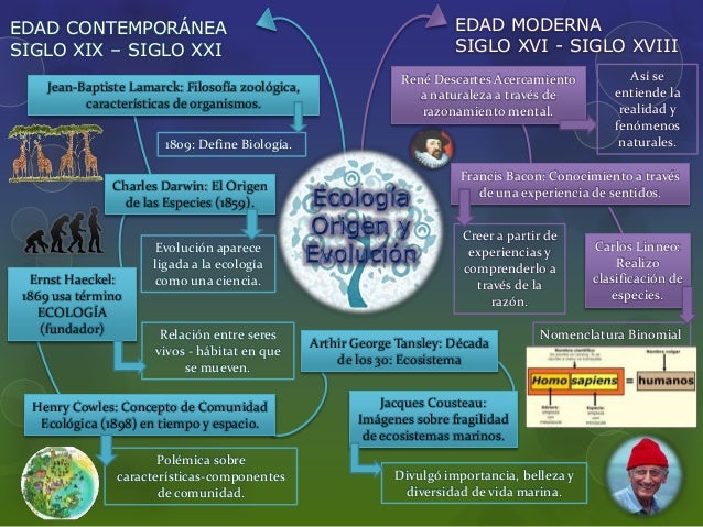 Origen y Evolucion de la Ecologia