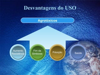 Desvantagens do USO Agrotóxicos Aumento Resistência Poluição Fim da Simbiose Saúde 