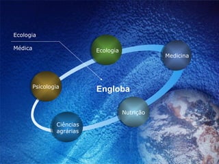 Psicologia Ecologia Medicina Nutrição Ciências agrárias Engloba Ecologia  Médica 
