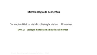 Conceptos Básicos de Microbiología de los Alimentos.
TEMA 2: - Ecología microbiana aplicada a alimentos
Prof: Ana Paola Echavarría Vélez. PhD.
Microbiología de Alimentos
 