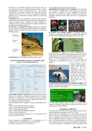 Blgo. JGTS - 1° edición
El horizonte A se considera muy fértil, con un espesor de 5 a 30
cm, así mismo posee gran cantidad de bacterias, hongos y demás
microorganismos. Posee la nomenclatura Aoo y Ao que son
considerados los horizontes orgánicos del suelo (30% materia
orgánica). Los estratos A1, A2 y A3 son considerados horizontes
minerales, pues su contenido de material orgánico es menor del
20% (estrato A1)
El Horizonte B: De color amarillento o rojizo, es aquél donde se
manifiesta la iluviación proceso que consiste en la acumulación de
arcillas silicatadas, hierro, aluminio en forma individual o
combinada. En esta capa se acumulan las sustancias orgánicas que
proceden del lavado del horizonte A.
El Horizonte C (parental del suelo): Formada por partículas
rocosas, esta capa es resultado de la alteración de la roca madre, se
acumulan sales de carbonato de calcio y magnesio. La actividad
biológica es nula.
El Horizonte D es la roca madre: granito, arenisca o caliza
ELEMENTOS IMPORTANTES EN LA QUIMICA DEL
SUELO Y SUS FORMAS IONICAS
LAS TIERRAS POR SU APTITUD: Existen limitaciones de los
suelos para mantener actividades agropecuarias y forestales
rentables y no destructivas. Las limitaciones se refieren al clima,
los riesgos de erosión (pendiente), las características del suelo, y
las condiciones de drenaje o humedad.
Se han establecido cinco categorías o clases de capacidad de uso
mayor.
Clase A: Tierras aptas para cultivo en limpio.
Clase C: Tierras aptas para cultivo permanente.
Clase P: Tierras aptas para pastos.
Clase F: Tierras aptas para producción forestal.
Clase X: Tierras de protección.
Los suelos para producción agrícola (A y C) y pecuaria (P) son
escasos en el Perú (19,86%).
El OXÍGENO
Tienen importancia fundamental en el intercambio de los
organismos con su ambiente (fotosíntesis y respiración).
El oxígeno constituye el 21% de la atmósfera.
A mayor altitud menor concentración de oxígeno.
Disponibilidad De Oxígeno En El Ambiente: En el suelo hay
10% o menos de oxígeno para un suelo arcilloso, que para uno
bien drenado o aireado; en suelos inundados el porcentaje
disminuye. La presencia de oxígeno condiciona la presencia de
organismos aerobios estrictos dentro del suelo o de organismos
anaerobios.
El Oxígeno En El Medio Acuático: La principal fuente de
oxígeno es la fotosíntesis del plancton y vegetales sumergidos. A
los 200 metros de profundidad solo llega el 1% de la luz solar.
La solubilidad del oxígeno en el agua se relaciona con la
temperatura, concentración de sales, presión acuática, por lo que en
el agua existe 25 veces menos cantidad de oxígeno que en el aire.
El nivel de oxígeno es más variable en el agua que en el aire.
Influye en la concentración del gas: los organismos, la
temperatura, la concentración de sales y la presión interna del
sistema.
LA DEMANDA BIOQUÍMICA DE OXÍGENO (DBO): Es el
Oxígeno consumido en la degradación de sustancias oxidables del
agua por la acción microbiológica.
Un valor DBO elevado indica un agua con mucha materia
orgánica. El subíndice cinco indica el número de días en los que se
ha realizado la medida. (DBO5).
ANHIDRIDO CARBÓNICO
Constituye tan solo el 0,03% del aire por lo que en relación con el
oxígeno representa una proporción de 1CO2 / 700 O2.
Este gas está en la atmósfera en una concentración de más del
0,03% y cada año aproximadamente un 5% de estas reservas de
CO2, se consumen en los procesos de fotosíntesis, es decir que
todo el anhídrido carbónico se renueva en la atmósfera cada 20
años. En el medio acuático el nivel de CO2 es más elevado que el
de la atmósfera, ya que en el agua puede presentarse también bajo
la forma de carbonatos y bicarbonatos, los que incrementan esta
Algunos animales, aunque
viven en el agua, obtienen el
oxígeno que necesitan
directamente de la
atmósfera, por ejemplo las
anguilas (piel); o los peces
pulmonados, también salen
al aire para respirar los
mamíferos que viven en el
agua, como los cetáceos,
que cada diez o veinte
minutos deben subir a la
superficie.
 