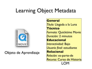 Learning Object Metadata General Título:  Llegada a la Luna Técnico Formato:  Quicktime Movie Duración:  2 minutos Educaci...