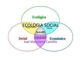 ECOLOGIA SOCIAL
Docente:
Joel Marchena Cantillo
 