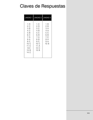 111
UNIDAD 1 UNIDAD 2 UNIDAD 3
1. D
2. C
3. B
4. C
5. B
6. C
7. A
8. A
9. C
10. C
11. C
12.C
13. B
14. C
1. C
2. D
3. C
4. B
5. C
6. B
7. A
8. B
9. C
10. C
11. A
12. C
13. B
1. B
2. B
3. A
4. A
5. C
6. B
7. C
8. A
9. A
10. B
Claves de Respuestas
 