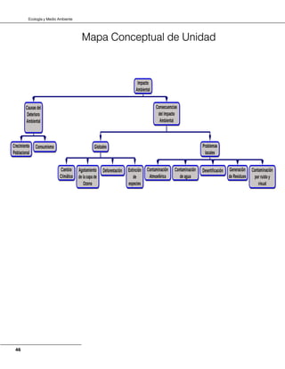 Ecología y Medio Ambiente
46
Mapa Conceptual de Unidad
 