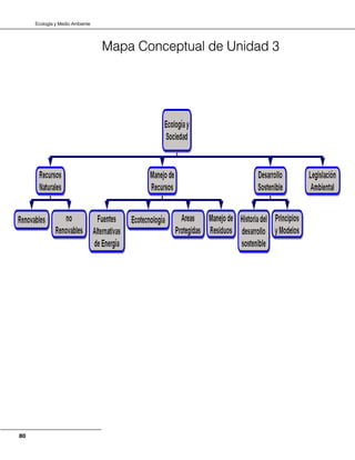 Ecología y Medio Ambiente
80
Mapa Conceptual de Unidad 3
 