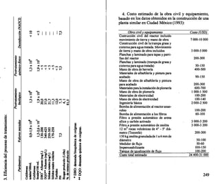S
;::
.� 8
e
·
S :g
1:? .�
"!;1 -a
�
� �
1
.5!
.!:
.s
�
-8 �
� :::.:
�
-
-8
g
�
..... 1
5 -�
....
�
u
t.;:::
¡Ll
M
o
V
'b
><
").
-
"b
-
><
").
00
o
-
><
O<
•
-1
0
,
o
11"1
1 1 1 1 1 �
V
'b
1< 11"1 11"1 11"1 11"1 <'" 11"1
O<
. v v v v v r-:
"b
-
><
0
, 0
. � � "). � 11"1 - o
....
..� ::;:; N :: � r---
..�
.. 00
....
.
e
><
� 8 � :G �
�� � � �
- <'" 11"1 1"-
.- tf1 N .-
�
,...
.
i
"' "".g
i-.-i� �·g
] i � ---5! .g ¡
§ g rl rl ·g j
�- �ª � ; s s-8 � �
� ) � J·g g� � � i-8
8 s 8 � o � � ¡..if: ¡s �
�
·� §
o
·
�
-8 o
!3 -8
� .!l
8" .§
·- =
� c:::r
u
o
�
!
* *
*
4. Costo estimado de la obra civil y equipamiento,
basado en los datos obtenidos en la construcción de una
planta similar en Ciudad México (1993):
Obra civil� eg_uie.amiento
Costrucción civil del reactor incluido
movimiento de tierra y mano de obra
Construcción civil de latrampa grasa y
cisternapara aguatratada. Movimiento
de tierra y mano de obra incluidos
Planchas y laminado para tapas y parr
i-
Has del reactor
Planchas y laminado (trampade grasay
cisternapara aguatratada)
Mano de obra de herrería
Materiales de albañilería y pintura para
acabado
Mano de obra de albañilería y pintura
para acabado
Materialesparalainstalacióndeplomería
Mano de obra de plomería
Materiales de electricidad
Mano de obra de electricidad
Ingeniería básica
Bomba de alimentación al reactoranae-
robio
Bomba de alimentación a los filtros
Filtro a presión automático de arena
silice y carbón activado
Filtro a presión automático de zeolita
12 m3 rocas volcánicas de 4" - 5" diá-
metro (Tezontle)
150 kg zeolitagranuladade 1 a4 mmde
diámetro
Medidor de flujo
Impermeabilizante
Tanque de igualización de flujo
Costo total estimado
Costo (USDJ
7 000-10 000
3 000-5 000
200-300
50-150
400-500
90-150
200-300
600-700
1 000-1 500
100-200
100-140
2 000-2 500
100-200
60-100
3 000-3 200
3 000-3 200
200-300
50-100
50-60
100-150
100-200
24 400-31 000
249
 