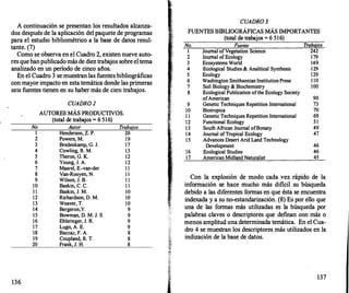 A continuación se presentan los resultados alcanza­
dos después de la aplicación del paquete de programas
para el estudio bibliométrico a la base de datos resul­
tante. (7)
Como se observa en el Cuadro 2, existen nueve auto­
res quehanpublicadomás de diez trabajos sobre el tema
analizado en un período de cinco años.
En el Cuadro 3 se muestran las fuentes bibliográficas
con mayor impacto en esta temática donde las primeras
seis fuentes tienen en su haber más de cien trabajos.
136
No
1
2
3
4
5
6
7
8
9
10
1 1
12
13
14
15
16
17
18
19
20
CUADR0 2
AUTORES MÁS PRODUCTIVOS.
(total de trabajos = 6 516)
Autor Trabajos
Henderson, Z. P.
Powers, M.
Bredenkamp, G. J.
Cowling, R. M.
Theron, G. K.
Young, J. A.
Maarel, E.-van-der
Van-Rooyen, N.
Wilson, J. B.
Baskin, C. C.
Baskin, J. M.
Richardson, D. M.
Weaver, T.
Bergeron,Y.
Bowman, D. M. J. S
Ehleringer, J. R.
Lugo, A. E.
Bazzaz
, F. A.
Coupland, R. T.
Frank J. H.
26
19
17
13
12
12
1 1
1 1
1 1
1 1
10
10
10
9
9
9
9
8
8
8
CUADR0 3
FUENTES BffiLIOGRÁFICAS MÁS IMPORTANTES
(total de trabajos = 6 516)
No.
1
2
3
4
5
6
7
8
9
10
1 1
12
13
14
15
16
17
Fuente
Journa1 ofVegetation Science
Journal ofEco1ogy
Ecosystems World
Ecological Studies & Analitical Synthesis
Ecology
Washington Smithsonian lnstitution Press
Soil Biology & Biochemistry
Ecological Publication ofthe Ecology Society
ofAmerican
Genetic Techniques Repetition International
Biotropica
Genetic Techniques Repetition International
Functional Ecology
South African Journal ofBotany
Journal ofTropical Ecology
Advances Desert Arid Land Technology
Development
Ecological Studies
American Midland Naturalist
Trabajos
242
179
149
129
129
1 10
100
90
73
70
69
5 1
49
47
46
46
45
Con la explosión de modo cada vez rápido de la
información se hace mucho más dificil su búsqueda
debido a las diferentes formas en que ésta se encuentra
indexada y a su no-estandarización. (8) Es por ello que
una de las formas más utilizadas es la búsqueda por
palabras claves o descriptores que definan con más o
menos amplitud una determinada temática. En el Cua­
dro 4 se muestran los descriptores más utilizados en la
indización de la base de datos.
137
 