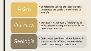 • Se relaciona con los procesos bióticos
tienen que ver con la transferencia de
energía
Física
• procesos metabólicos y fisiológicos de
los ecosistemas ya que dependen de las
reacciones químicas.
Química
• Ciencia que estudia el origen, formación
y evolución de laTierra, los materiales
que la componen y su estructura
Geología
 