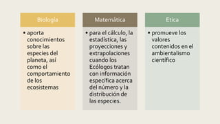 Biología
• aporta
conocimientos
sobre las
especies del
planeta, así
como el
comportamiento
de los
ecosistemas
Matemática
• para el cálculo, la
estadística, las
proyecciones y
extrapolaciones
cuando los
Ecólogos tratan
con información
específica acerca
del número y la
distribución de
las especies.
Etica
• promueve los
valores
contenidos en el
ambientalismo
científico
 