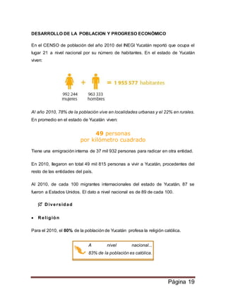 Página 19
DESARROLLO DE LA POBLACION Y PROGRESO ECONÓMICO
En el CENSO de población del año 2010 del INEGI Yucatán reportó que ocupa el
lugar 21 a nivel nacional por su número de habitantes. En el estado de Yucatán
viven:
Al año 2010, 78% de la población vive en localidades urbanas y el 22% en rurales.
En promedio en el estado de Yucatán viven:
49 personas
por kilómetro cuadrado
Tiene una emigración interna de 37 mil 932 personas para radicar en otra entidad.
En 2010, llegaron en total 49 mil 815 personas a vivir a Yucatán, procedentes del
resto de las entidades del país.
Al 2010, de cada 100 migrantes internacionales del estado de Yucatán, 87 se
fueron a Estados Unidos. El dato a nivel nacional es de 89 de cada 100.
 D iversidad
 R eligión
Para el 2010, el 80% de la población de Yucatán profesa la religión católica.
A nivel nacional...
83% de la población es católica.
 