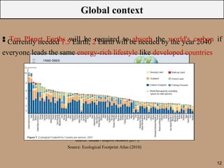 Global context

 Currently needed 1.5 Earth, 2required to be needed byworld's carbon if
 Ten Planet Earths will be Earth will absorb the the year 2040
everyone leads the same energy-rich lifestyle like developed countries




                         Source: Global Footprint Network (2011)
                     Source: Ecological Footprint Atlas (2010)


                                                                         12
 