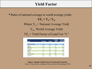 Yield Factor

 Ratio of national average to world average yields
                                YFL = YN / YW
            Where, YN = National Average Yield
                     YW = World Average Yield
            YFL = Yield Factor of Land Use “L”




                 Figure: Sample Yield Factor for Selected Countries
             Source: Ewing, Moore, Goldfinger, Oursler, Reed, & Wackernagel (2010)
                                                                                     25
 