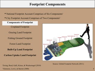 Footprint Components

       National Footprint Account Comprises of Six Components1
       City Footprint Account Comprises of Two Components2
         Components of Footprint
              Cropland Footprint

           Grazing Land Footprint

          Fishing Ground Footprint

            Forest Land Footprint

         Built-Up Land Footprint

     Carbon Uptake Land Footprint


                                                       Source: Global Footprint Network (2011)
1
    Ewing, Reed, Galli, Kitzes, & Wackernagel (2010)
2
    Simmons, Lewis, & Barrett (2000)                                                             7
 