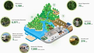 Ecological design acheiving sustinability.pdf