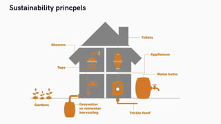 Ecological design acheiving sustinability.pdf