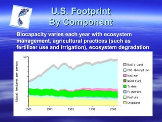 Ecological footprint | PPT