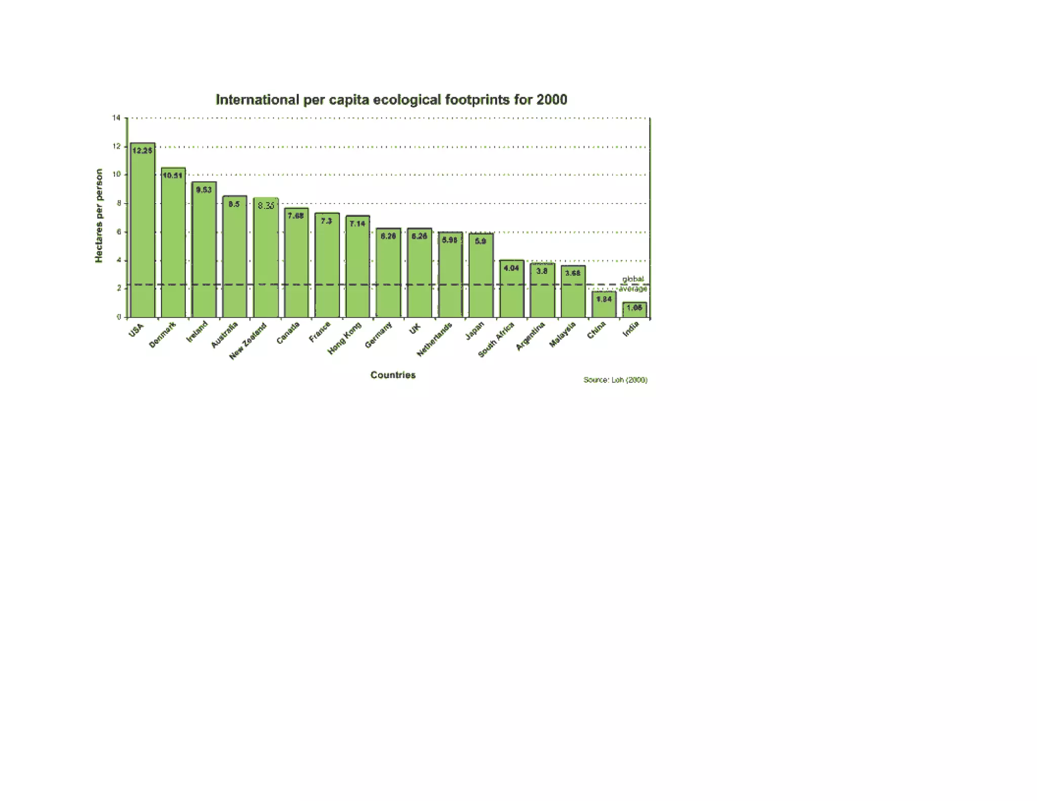 Ecological  footprint   post on wiki