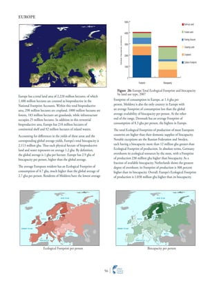 Ecological Footprint Atlas 2010 | PDF