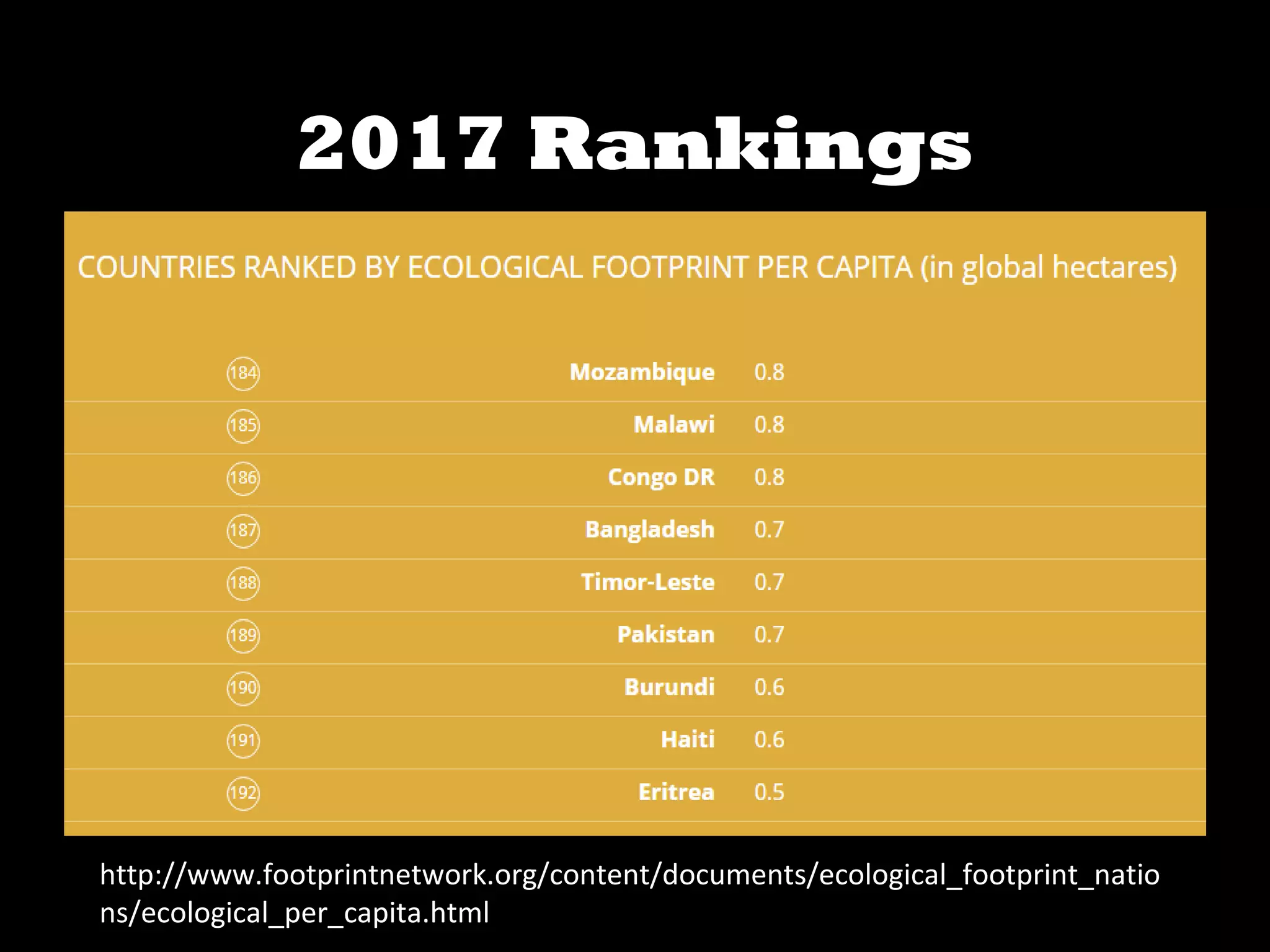 Ecological footprints introduction | PPT