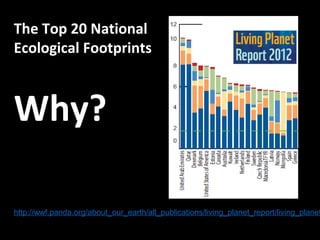 The Top 20 National
Ecological Footprints
Why?
http://wwf.panda.org/about_our_earth/all_publications/living_planet_report/living_planet
 