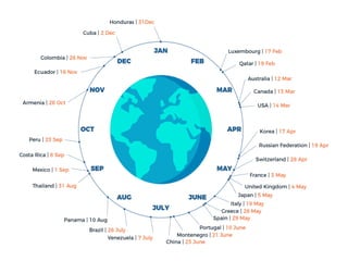 Ecological footprints introduction