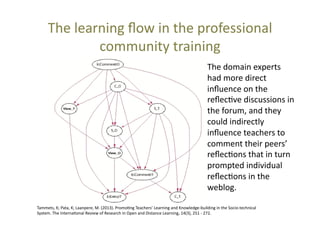 The	
  learning	
  ﬂow	
  in	
  the	
  professional	
  
community	
  training	
  
The	
  domain	
  experts	
  
had	
  more	
  direct	
  
inﬂuence	
  on	
  the	
  
reﬂec@ve	
  discussions	
  in	
  
the	
  forum,	
  and	
  they	
  
could	
  indirectly	
  
inﬂuence	
  teachers	
  to	
  
comment	
  their	
  peers’	
  
reﬂec@ons	
  that	
  in	
  turn	
  
prompted	
  individual	
  
reﬂec@ons	
  in	
  the	
  
weblog.	
  	
  
Tammets,	
  K;	
  Pata,	
  K;	
  Laanpere,	
  M.	
  (2013).	
  Promo@ng	
  Teachers’	
  Learning	
  and	
  Knowledge-­‐building	
  in	
  the	
  Socio-­‐technical	
  
System.	
  The	
  Interna@onal	
  Review	
  of	
  Research	
  in	
  Open	
  and	
  Distance	
  Learning,	
  14(3),	
  251	
  -­‐	
  272.	
  

 