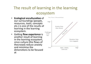 The	
  result	
  of	
  learning	
  in	
  the	
  learning	
  
ecosystem	
  
•  Ecological	
  encultura+on	
  of	
  
our	
  surroundings	
  (people,	
  
resources,	
  tools,	
  concepts	
  
etc.)	
  is	
  one	
  of	
  the	
  results	
  of	
  
learning	
  in	
  the	
  learning	
  
ecosystem.	
  	
  
•  Gejng	
  ﬂow	
  experience	
  is	
  
another	
  result	
  of	
  learning	
  
in	
  the	
  learning	
  ecosystem,	
  
since	
  culture	
  (the	
  ﬂows	
  of	
  
thecrowd)	
  reduce	
  anxiety	
  
and	
  minimise	
  the	
  
dimens@ons	
  to	
  be	
  focused	
  
at	
  

 