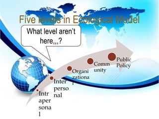 Five levels in Ecological Model 
 
Intr 
aper 
sona 
l 
Inter 
perso 
nal 
Organi 
zationa 
l 
Comm 
unity 
Public 
Policy 
What level aren’t 
here,,,? 
 