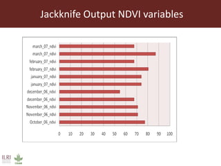 Using ecological niche modelling for mapping the risk of Rift Valley fever in Kenya