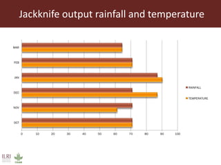 Using ecological niche modelling for mapping the risk of Rift Valley fever in Kenya