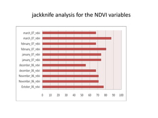 Applications of ecological niche modelling for mapping the risk of Rift Valley fever in Kenya