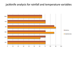 Applications of ecological niche modelling for mapping the risk of Rift Valley fever in Kenya