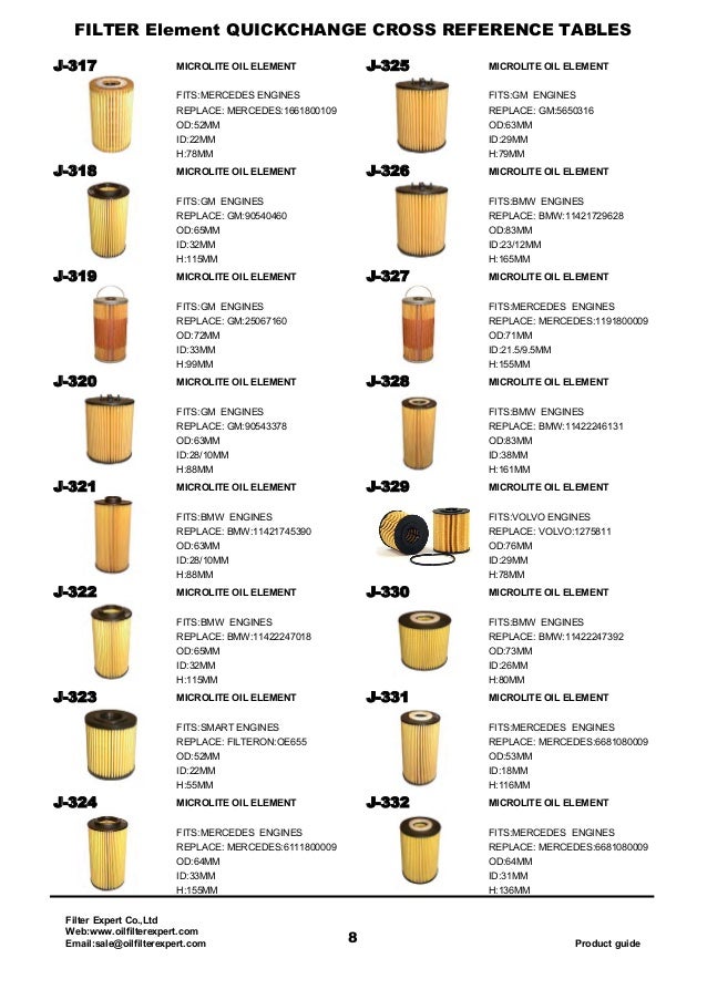 Ecological oil filter catalog from Filter Expert Supplier