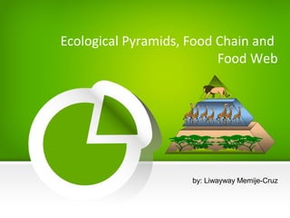 Ecological Pyramids, Food Chain and
Food Web
by: Liwayway Memije-Cruz
 