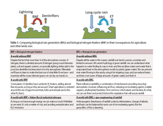 Ecological rainfall infrastructure: investment in trees for sustainable development