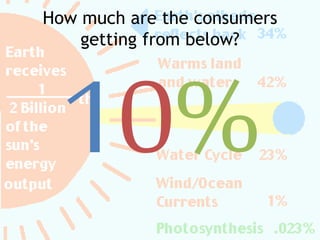 How much are the consumers
getting from below?
 