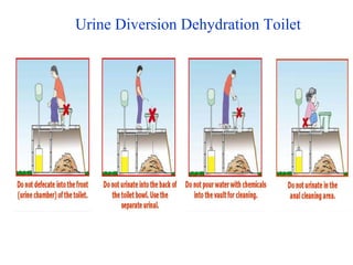 Ecological sanitation udd toilet | PPT