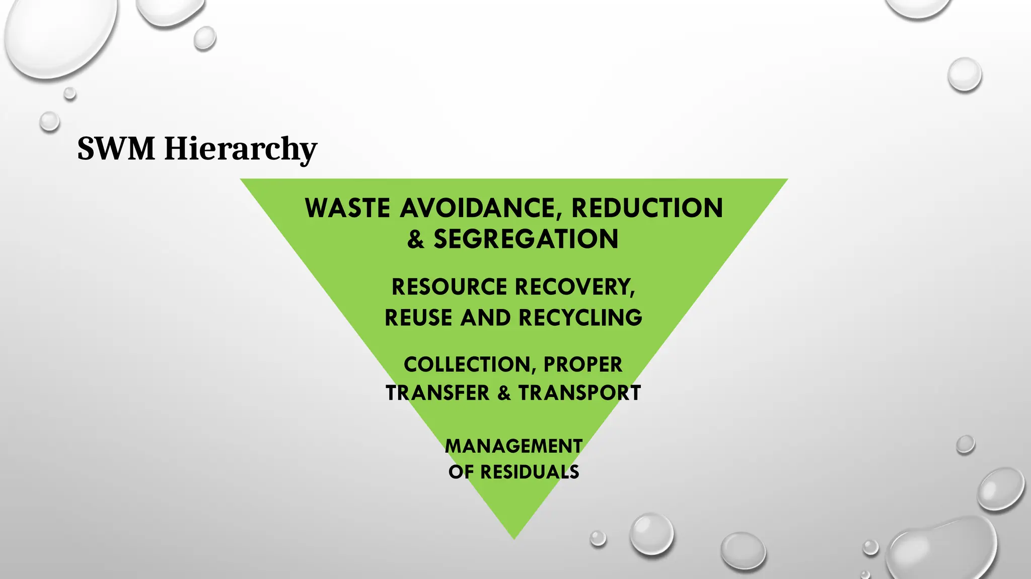 SWM Hierarchy
WASTE AVOIDANCE, REDUCTION
RESOURCE RECOVERY,
REUSE AND RECYCLING
COLLECTION, PROPER
TRANSFER & TRANSPORT
MANAGEMENT
OF RESIDUALS
& SEGREGATION
 