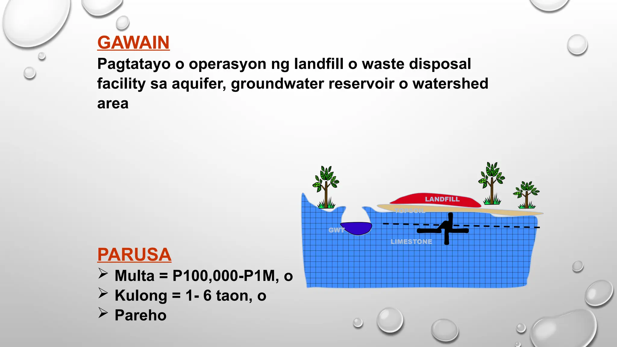 GAWAIN
Pagtatayo o operasyon ng landfill o waste disposal
facility sa aquifer, groundwater reservoir o watershed
area
PARUSA
 Multa = P100,000-P1M, o
 Kulong = 1- 6 taon, o
 Pareho
TOPSOIL
LANDFILL
GWT
LIMESTONE
 